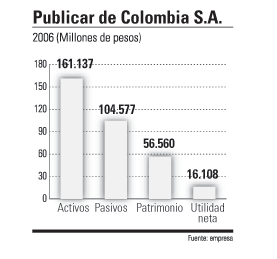 El mercado "cautivo" de Publicar de Colombia